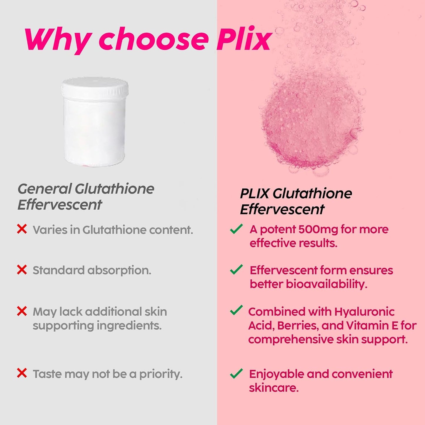 PLIX - THE PLANT FIX Glutathione Tablets With Vitamin C | 15 Collagen Supplements |500mg L-Glutathione